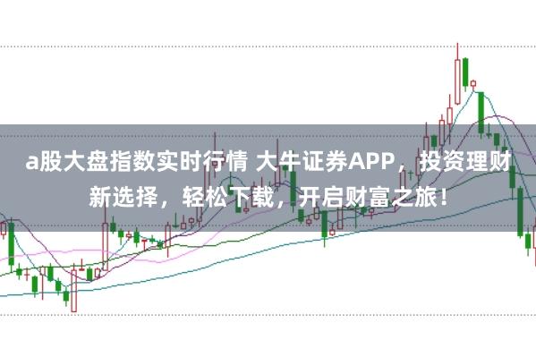 a股大盘指数实时行情 大牛证券APP，投资理财新选择，轻松下载，开启财富之旅！
