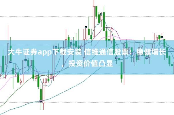 大牛证券app下载安装 信维通信股票:稳健增长,投资价值凸显