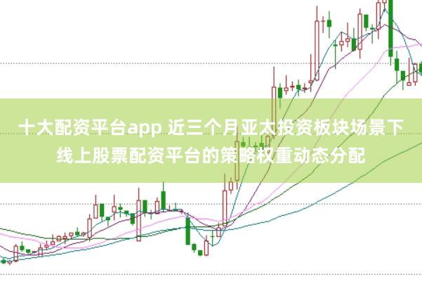 十大配资平台app 近三个月亚太投资板块场景下线上股票配资平台的策略权重动态分配